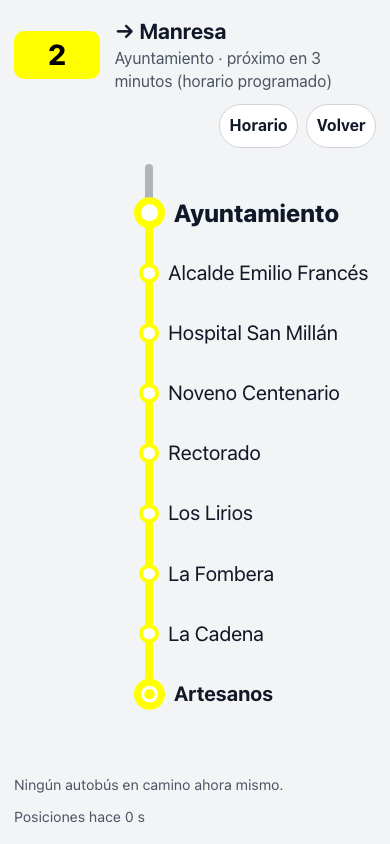 Recorrido de la línea 2 desde su principio, Artesanos