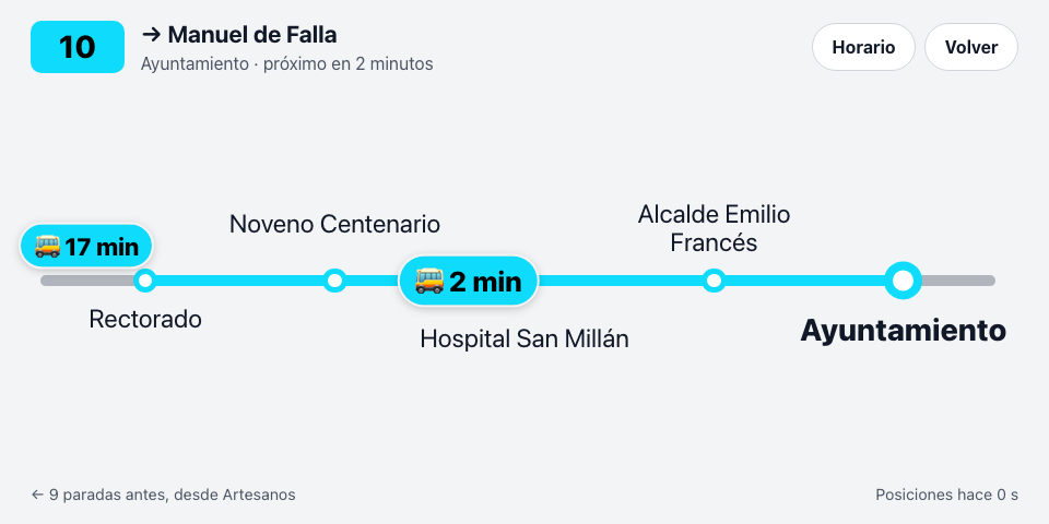 Recorrido en un Echo Show 5