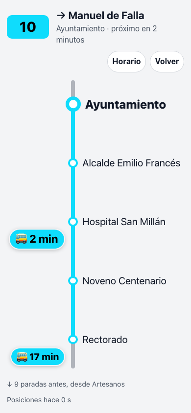 Recorrido en el móvil