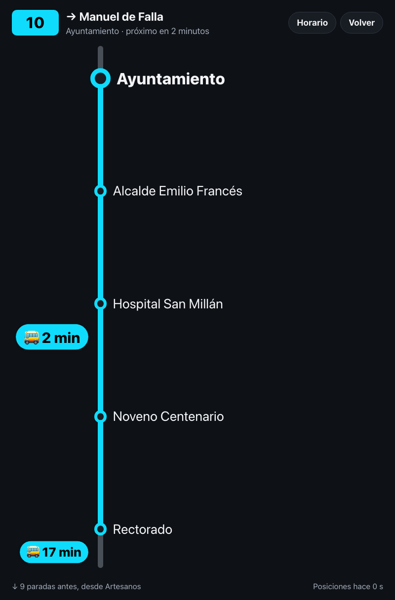 Recorrido en un Portal en vertical